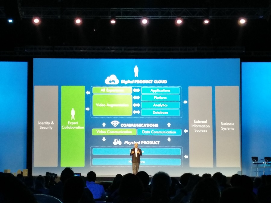 ptc digital product cloud