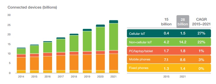 rapport mobilite ericsson