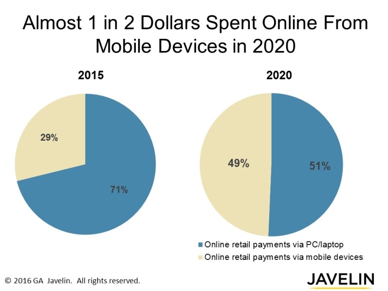 Ecommerce-payments-mobile-devices-pc-Internet-of-things_Javelin_PR