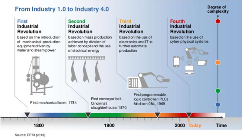 Industry40Graphic