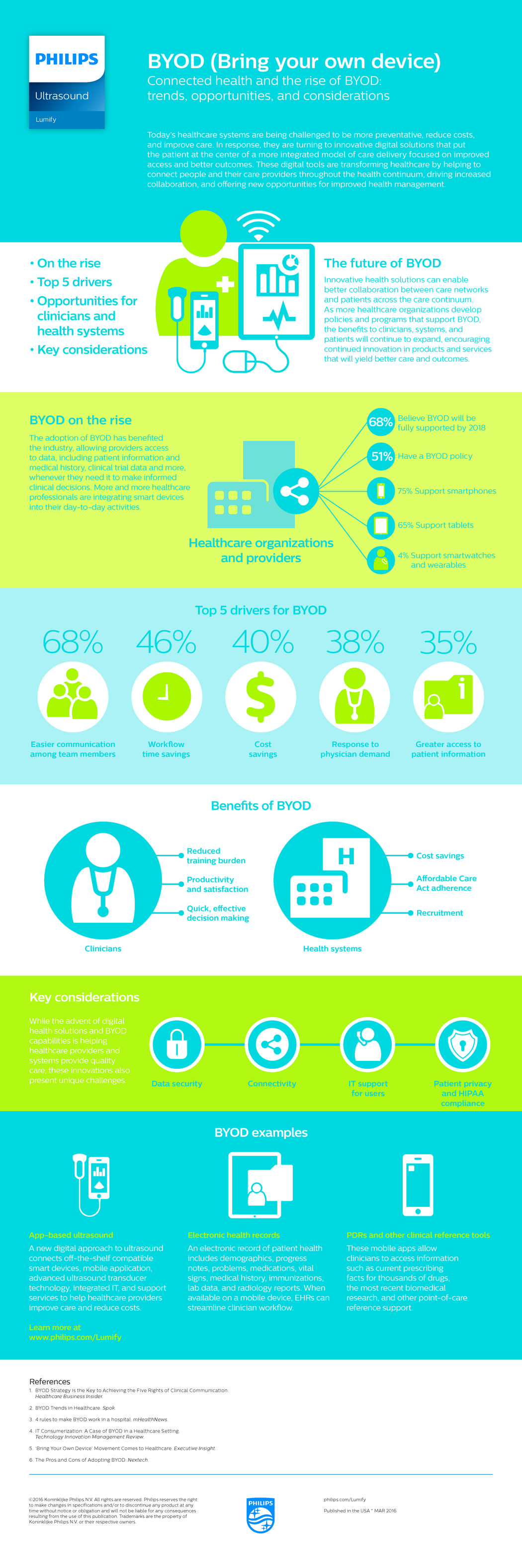 Philips_Connected_health_and_the_rise_of_BYOD_FNL