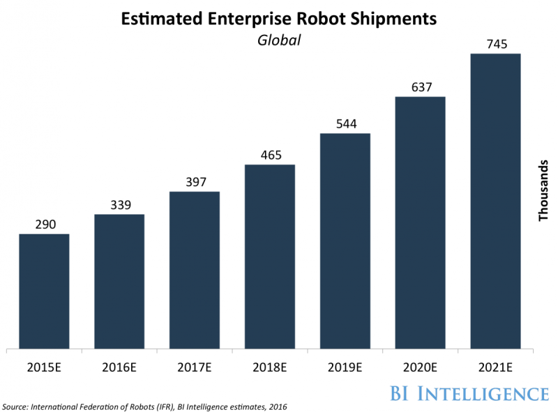 estimated enterprise robot shipments -1