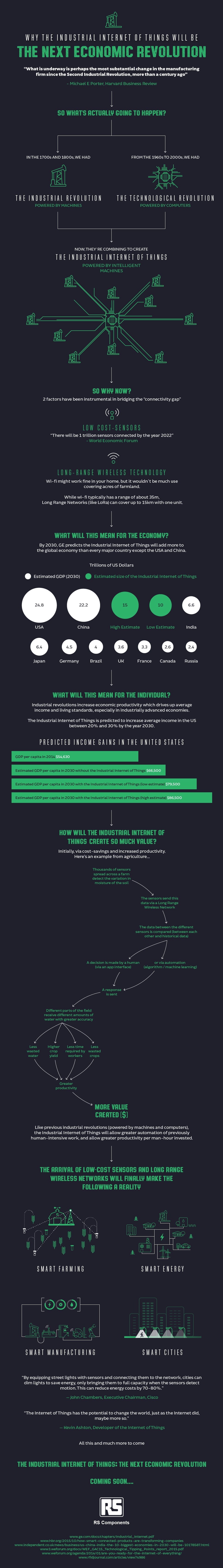 revolution economique infographie