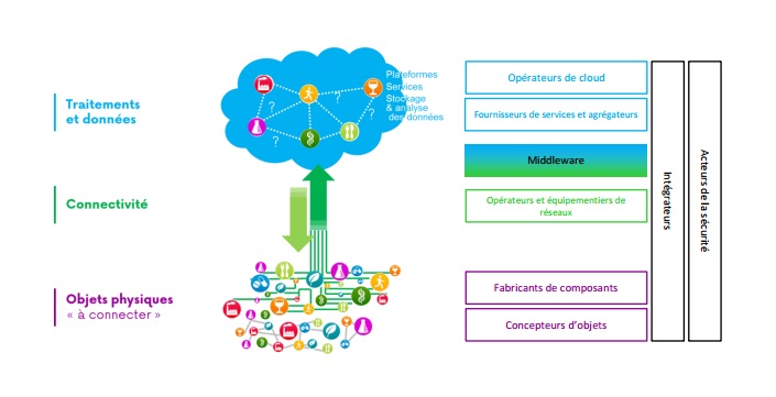 arcep ecosysteme