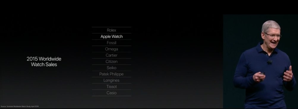 apple-watch-series-2-chiffres