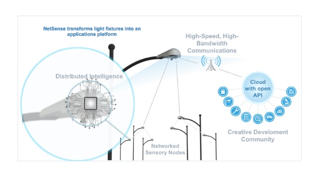 sensity systems verizon