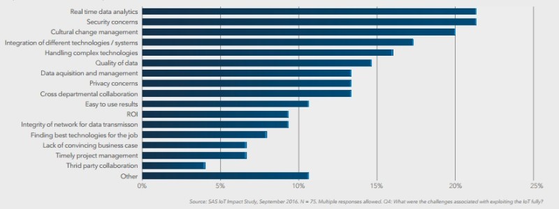 2016_10_19_10_43_00_internet_of_things_visualise_the_impact