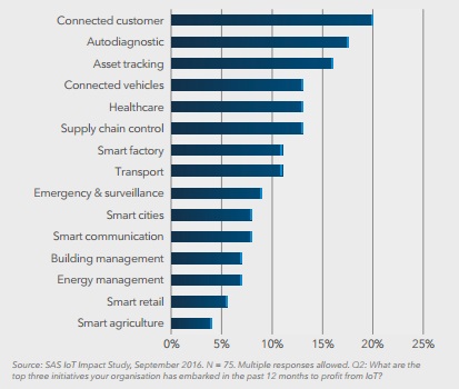 2016_10_19_10_43_47_internet_of_things_visualise_the_impact