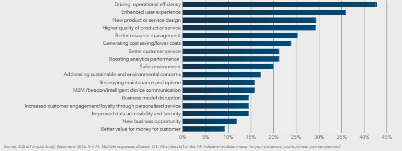 2016_10_19_10_44_41_internet_of_things_visualise_the_impact