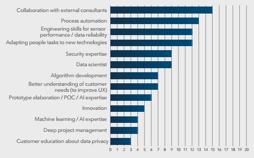 2016_10_19_14_11_23_internet_of_things_visualise_the_impact