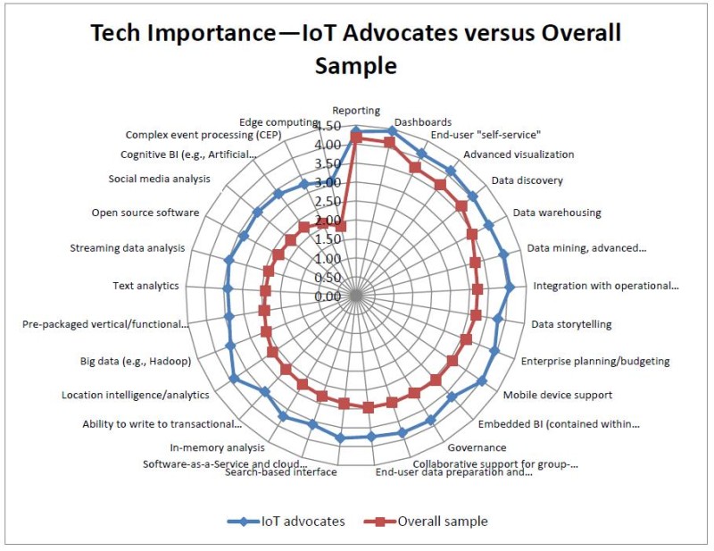 iot-advocates-circle