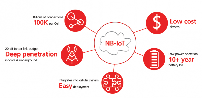 nb-iot-ublox
