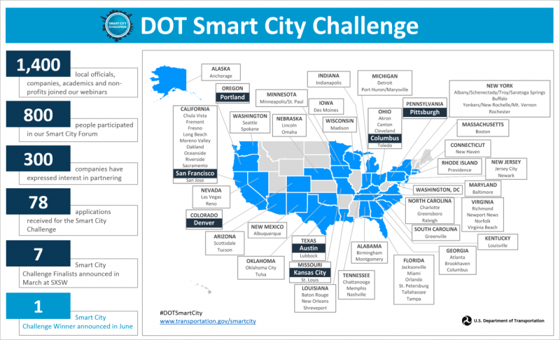 smart-city-challenge-finalist-graphic-in-blue