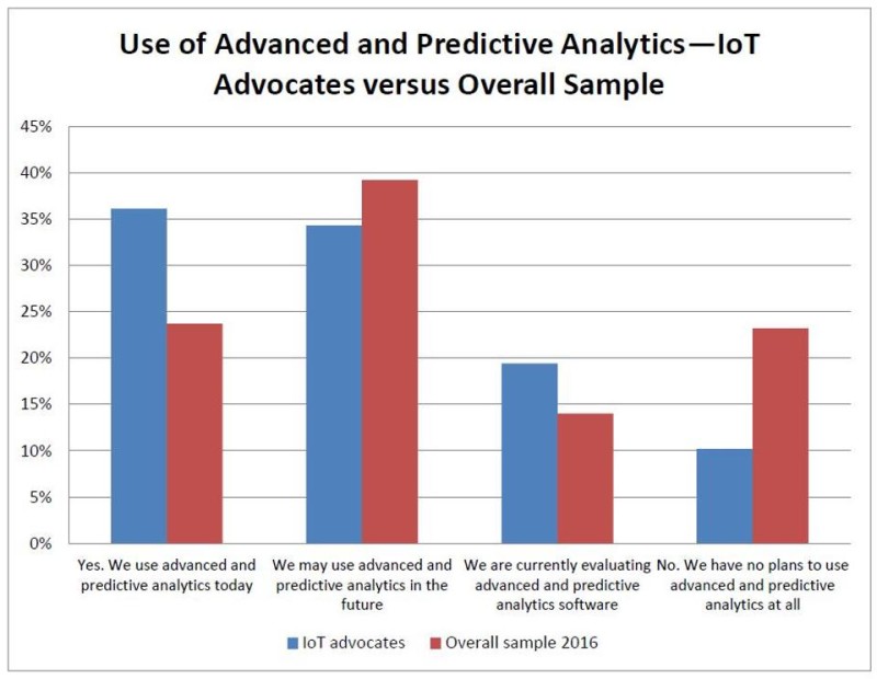 advanced-and-predictive-analytics