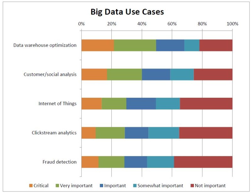 big-data-use-cases1