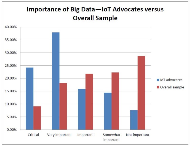 importance-of-big-data