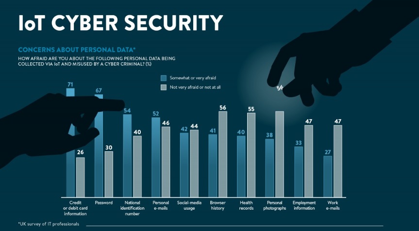 malveillant cybersécurité