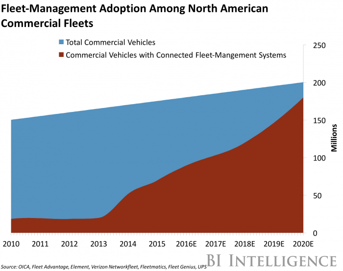 fleet-management-adoption