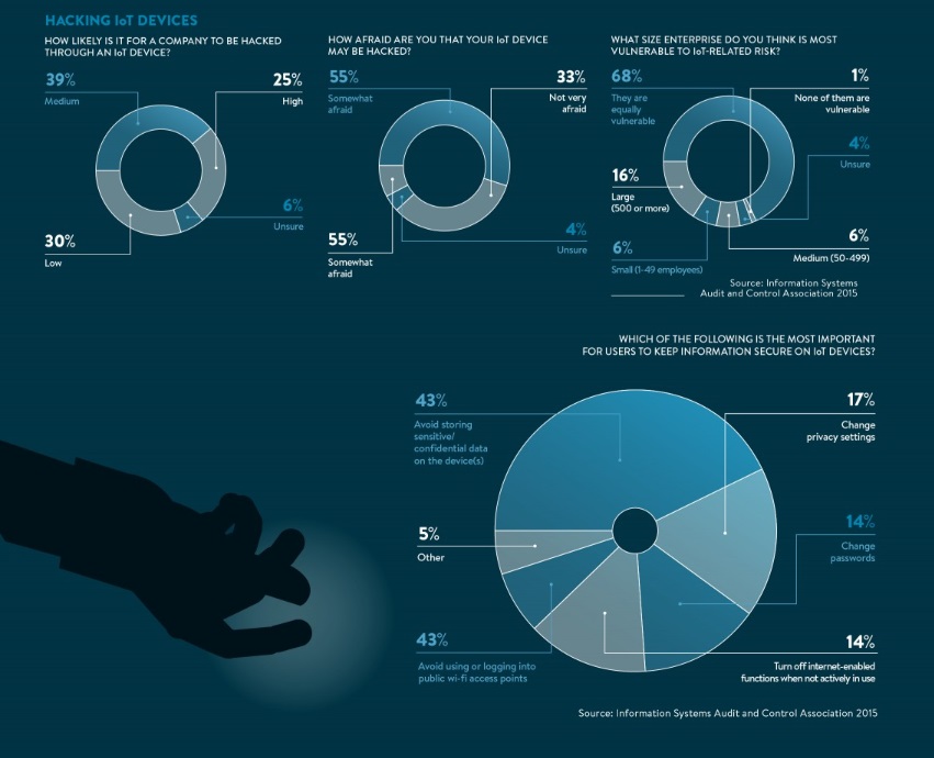 infographie cybersécurité iot