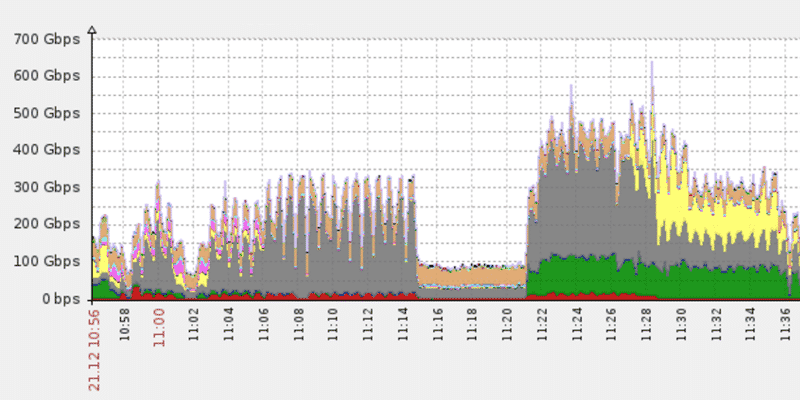 650gbps-ddos-attack