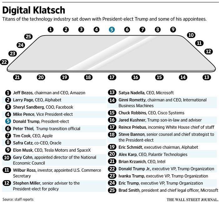 donald-trump-google-apple-facebook-amazon-et-la-silicon-valley