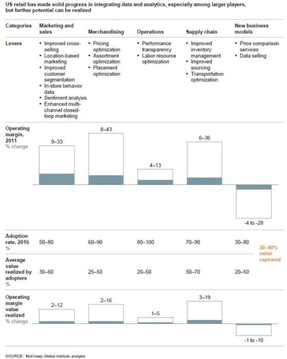 use-retail-data-sheet