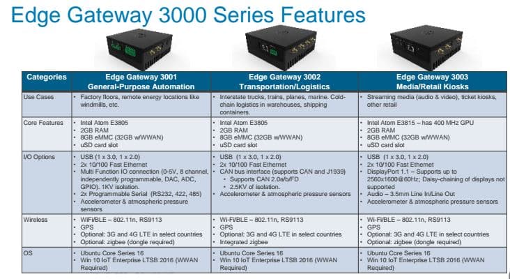 dell gateway iot fiche technique