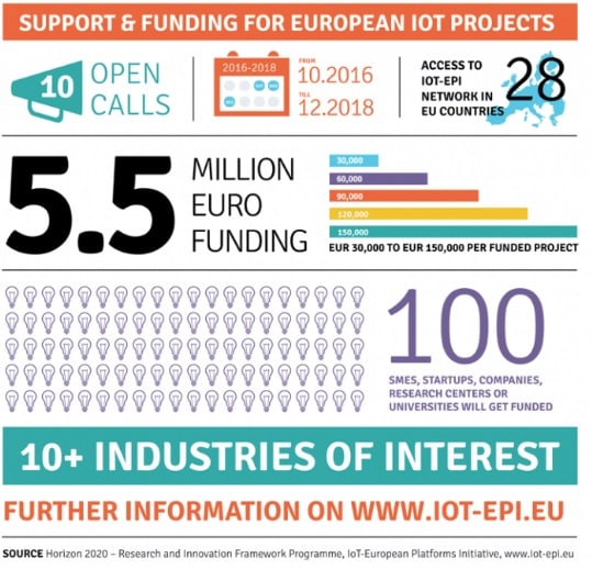 iot-epi fonds