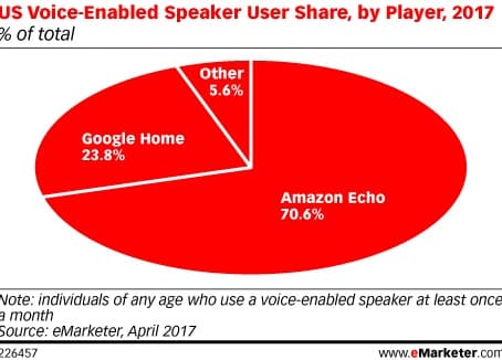 amazon echo diagramme