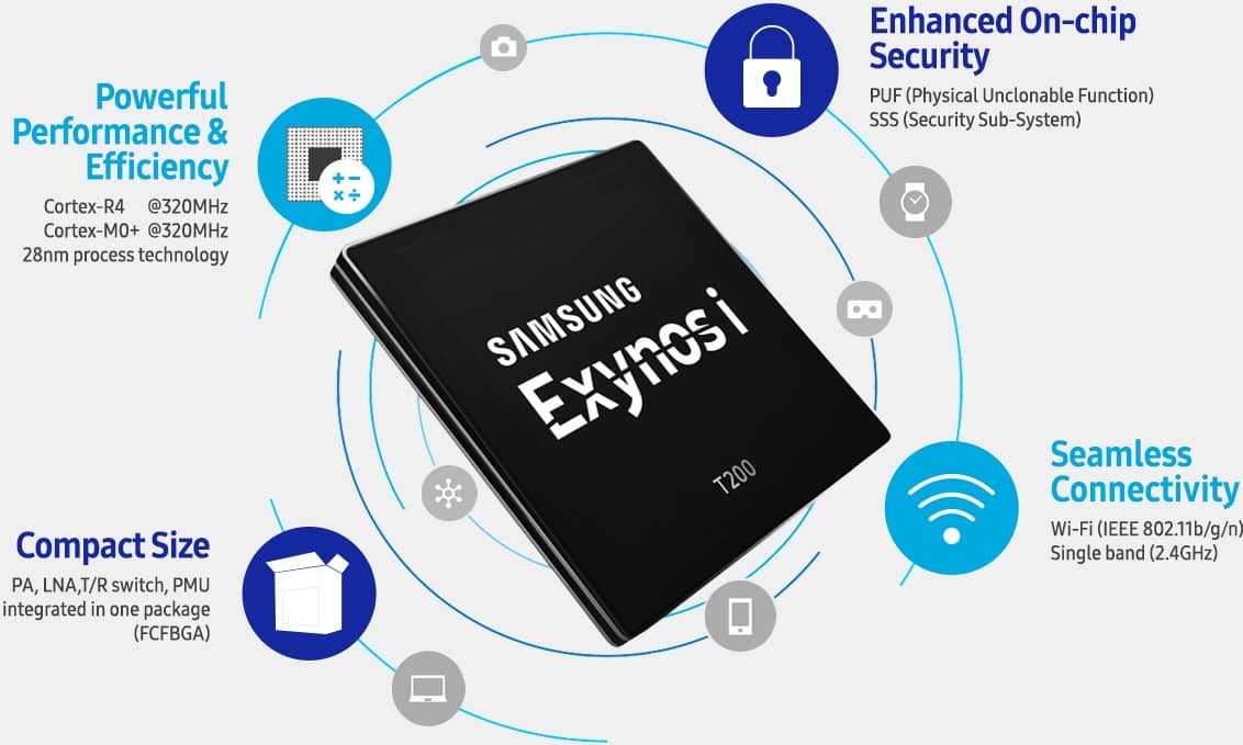 processeur iot i t200 specs