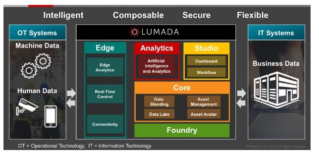 hitachi vantara