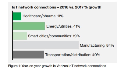 verizon network