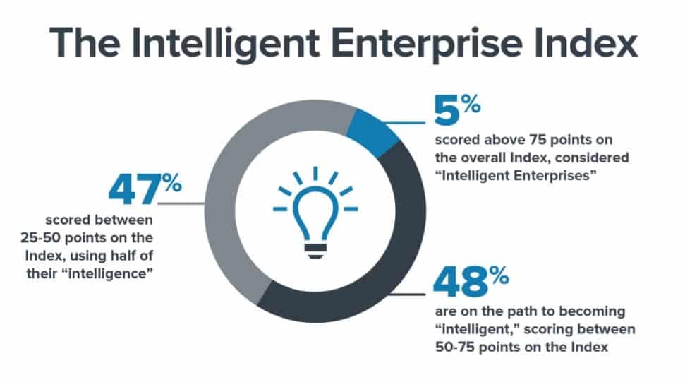 intelligence changement adoption de iot