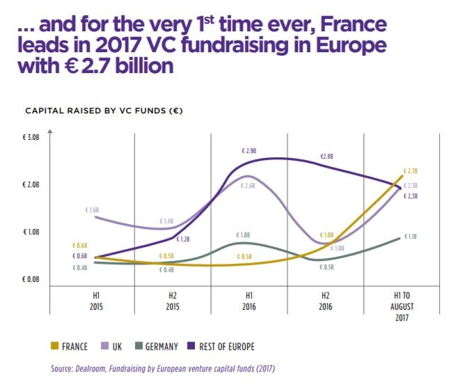 financement french tech ces 2018