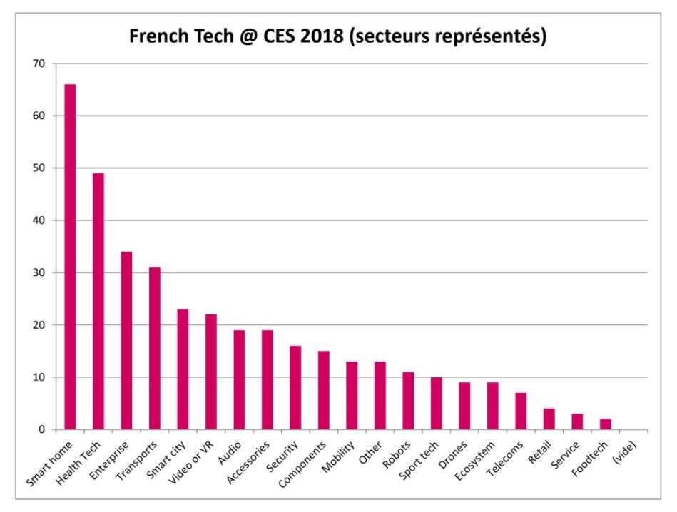 french tech ces 2018 chiffres