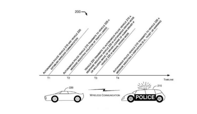 voiture de police autonome algorithme