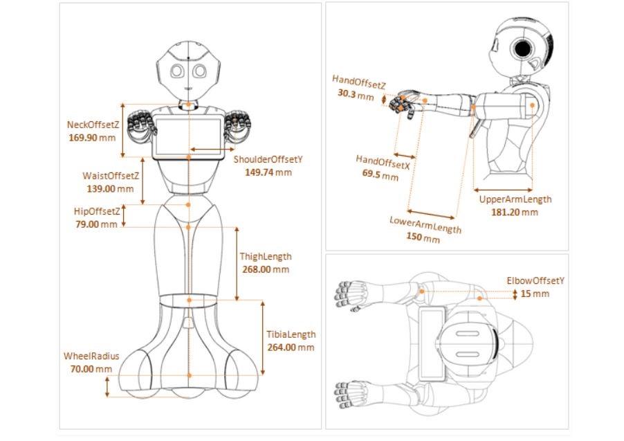 robot pepper fiche technique