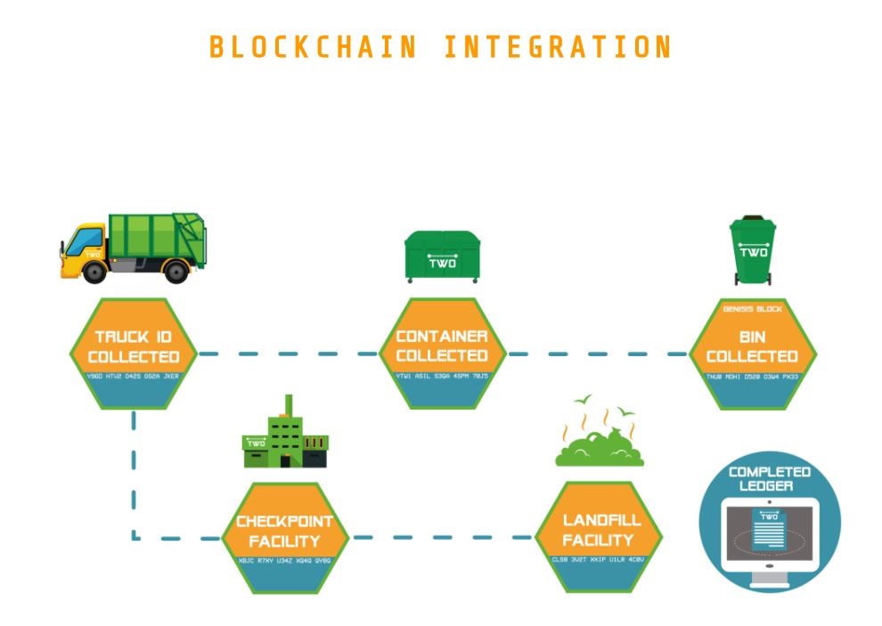 blockchain two iot