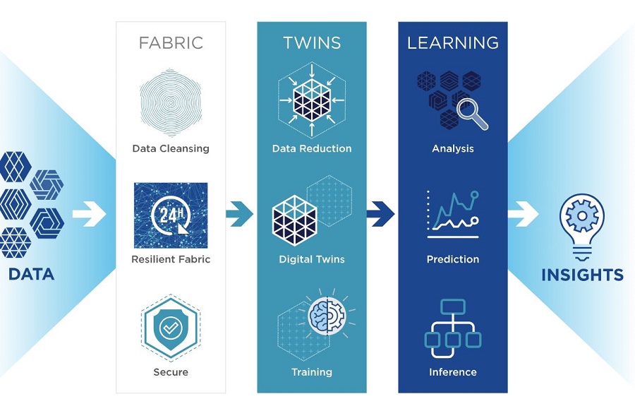 edge analytics swim