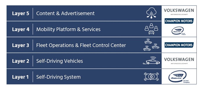 repartition taches volkswagen