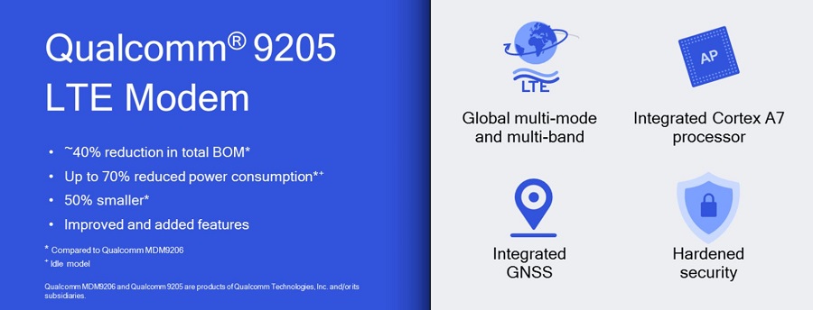 chipset iot modem qualcomm