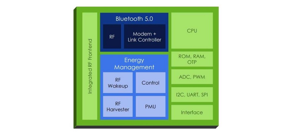 atmosic bluetooth 5