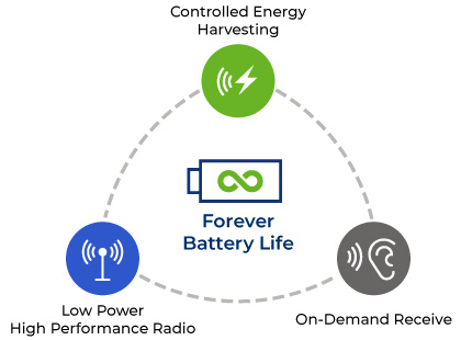 diagram-forever-battery- bluetooth 5