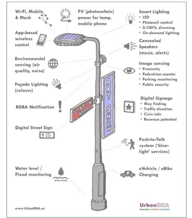 lampadaire connecte 