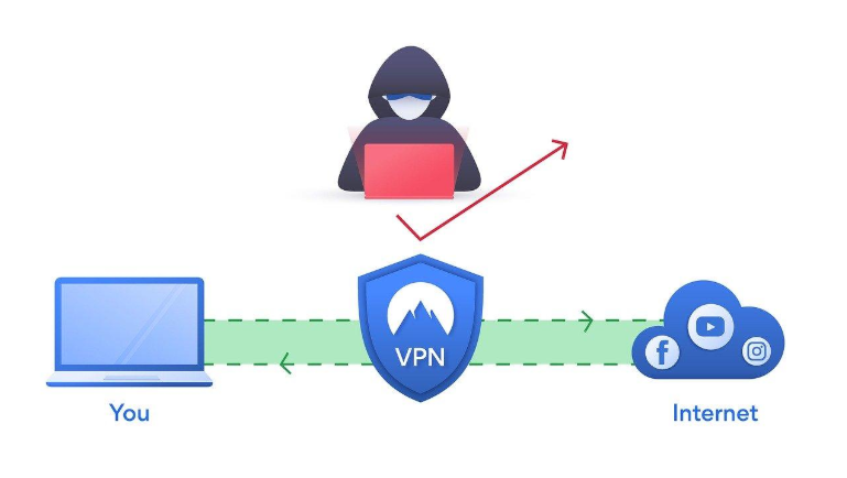 Comment protéger ses objets connectés avec un VPN