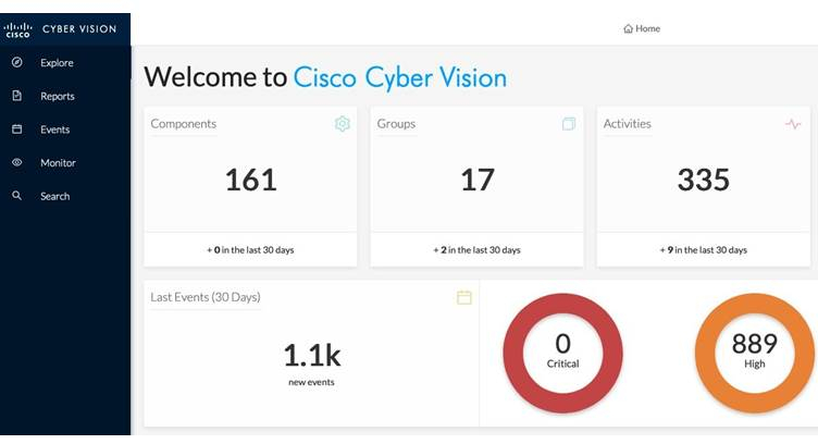 cisco cyber vision architecture