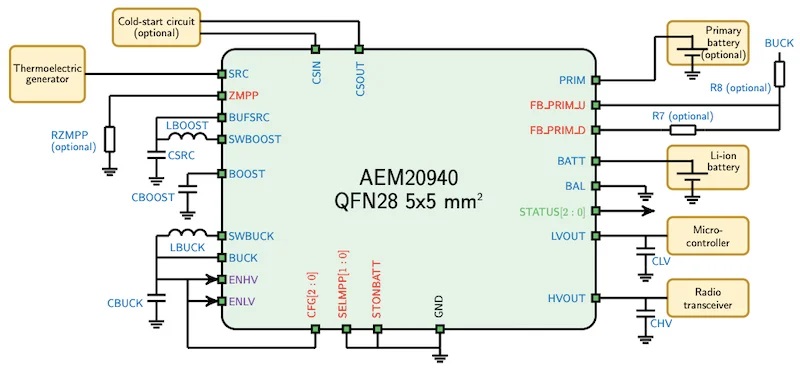 exemple PMIC