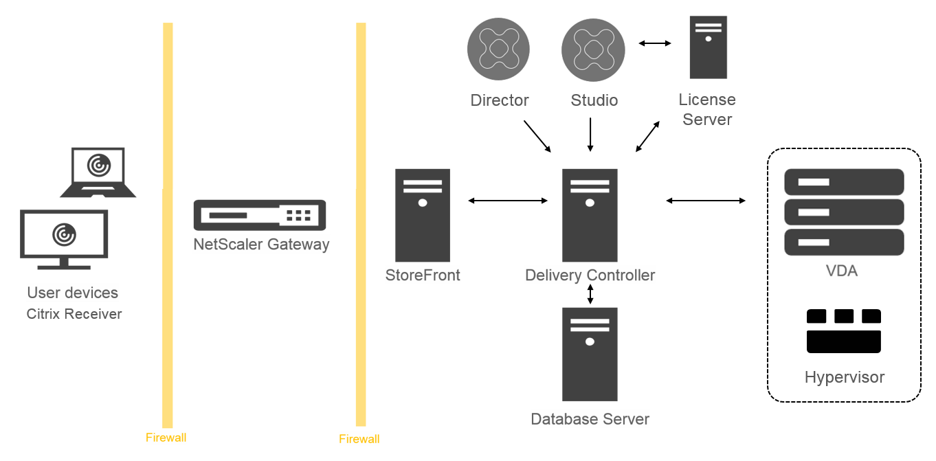 citrix presentation server