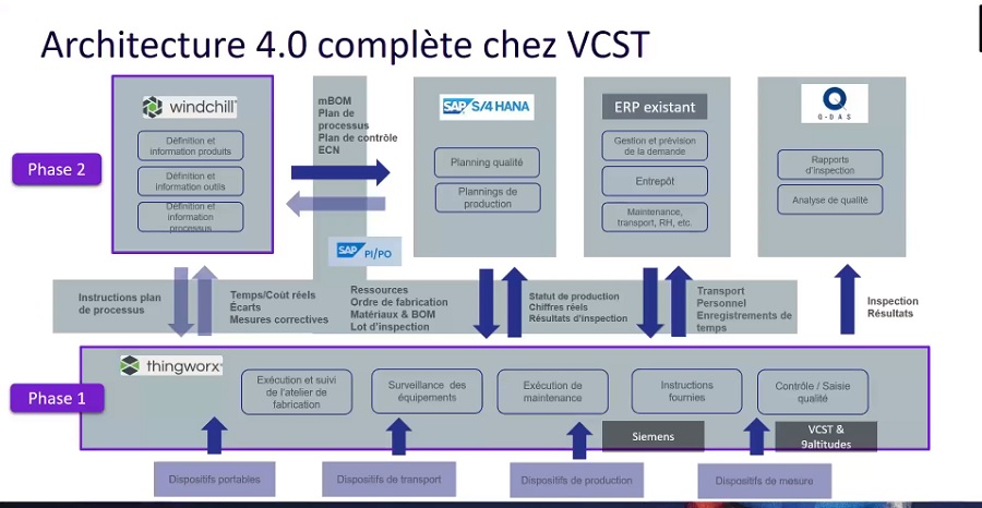 vcst architecture