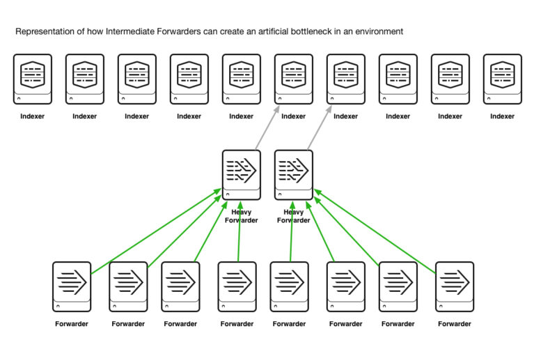 Heavy Forwader Splunk